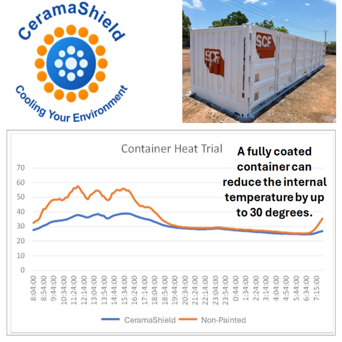 CeramaShield Container